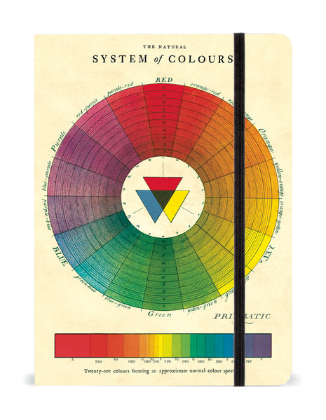 Colour Wheel Journal