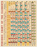 Periodic Chart Vintage Puzzle